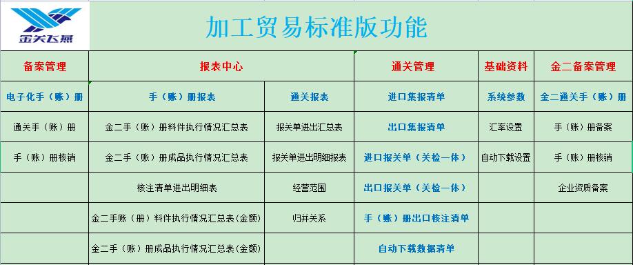 加工贸易标准版(图6)