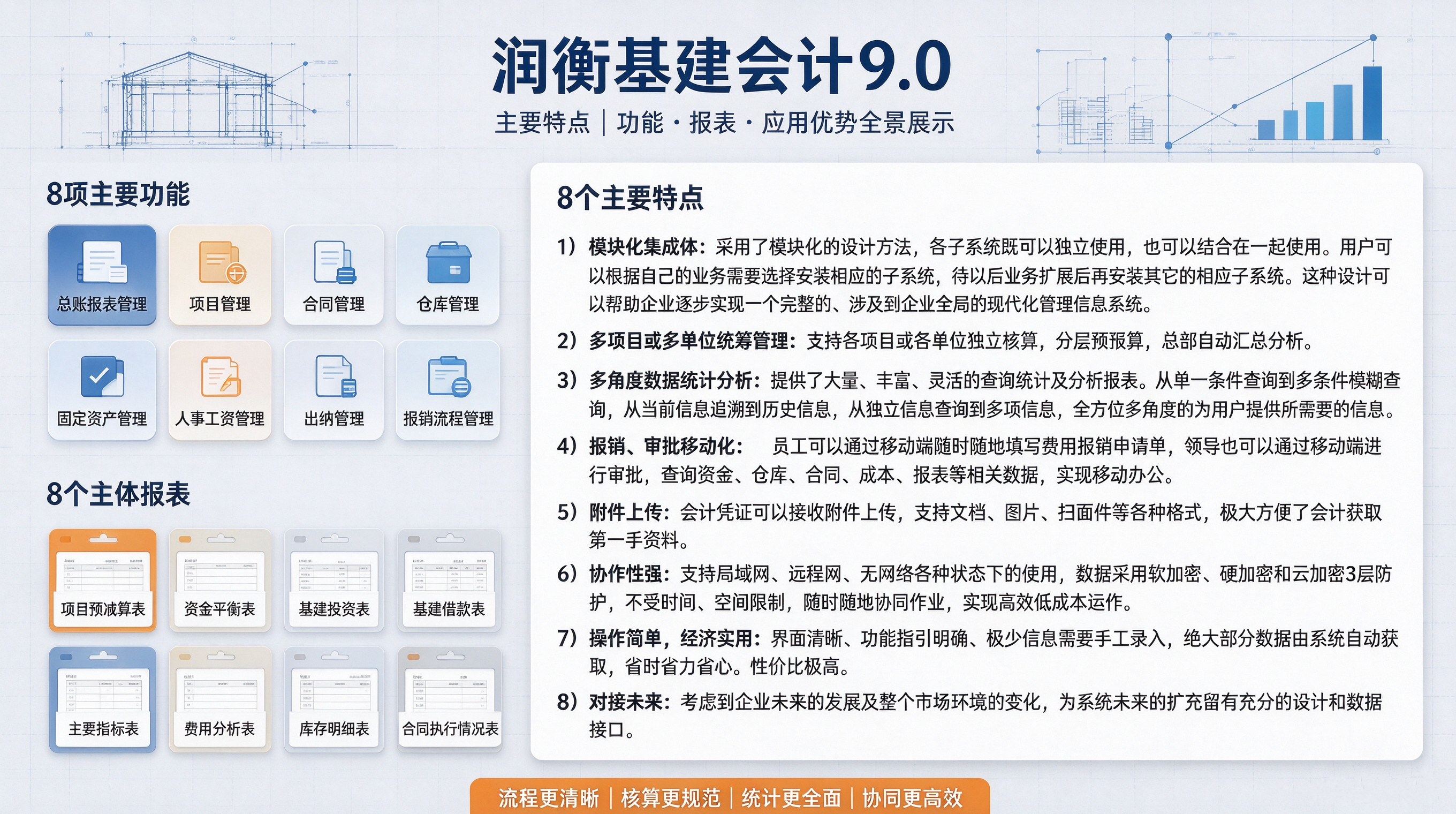 基建特点8项.png